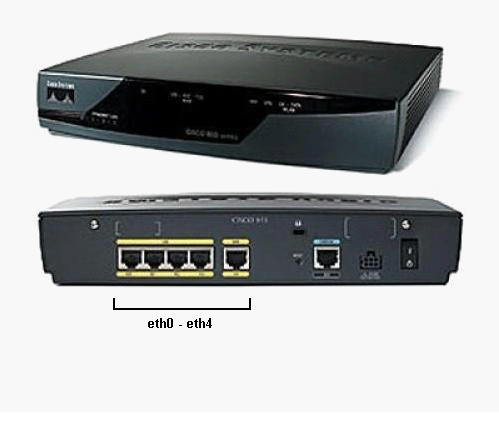 cisco 871 fron and back side